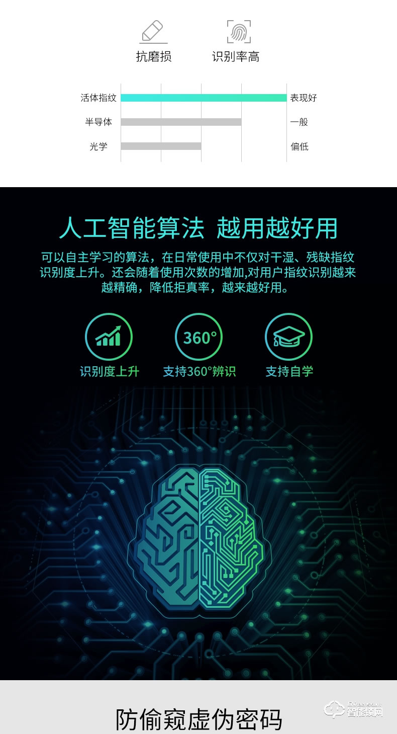 品多智能锁 P1家用防盗门密码锁指纹锁电子锁