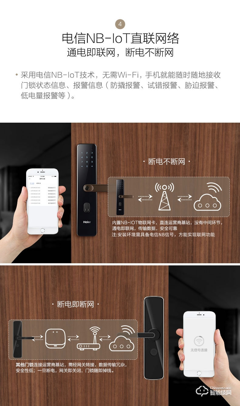 海尔智能锁 NB系列家用防盗门电子锁
