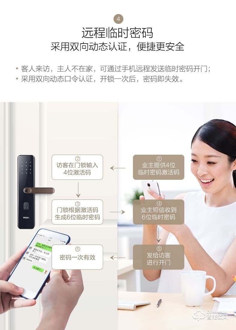 海尔智能锁 NB系列家用防盗门电子锁