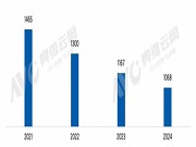 2024年智能门锁行业深陷内卷，2025年如何突围？